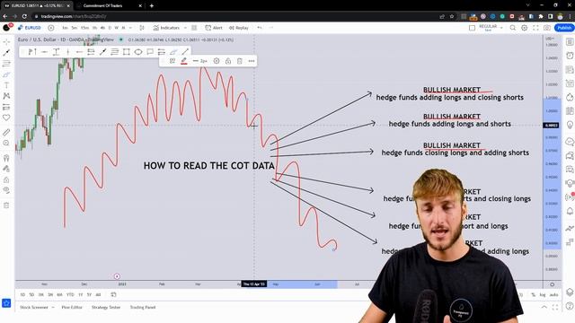 How to Read The Commitment of Traders: My Best COT Report Tutorial смотреть онлайн
