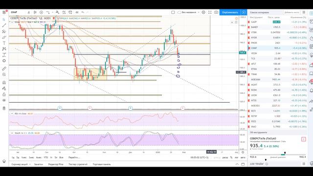 Какие акции и в каких пропорциях выкупать на нынешней коррекции смотреть онлайн
