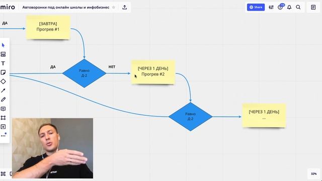 Условие проверки текущей даты и дня недели в многошаговом боте BotHelp смотреть онлайн