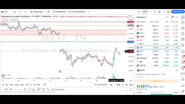 20/12 Брент, Доллар/рубль, РТС, Золото и др фьючерсы Торговые идеи Разбираем все фьючерсы за 10 мин смотреть онлайн