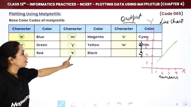 Class 12 Informatics Practices Ch 4 | Plotting Data Using Matplotlib: Line and Scatter Chart 2022-2 смотреть онлайн