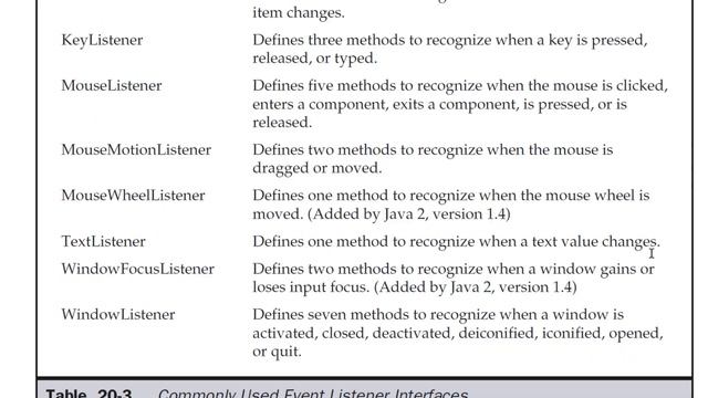 Event Sources and listeners / Event Handling / Advanced Java Programming / In Malayalam смотреть онлайн