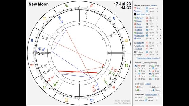 July 17, 2023 - CANCER New Moon & Node Shift смотреть онлайн