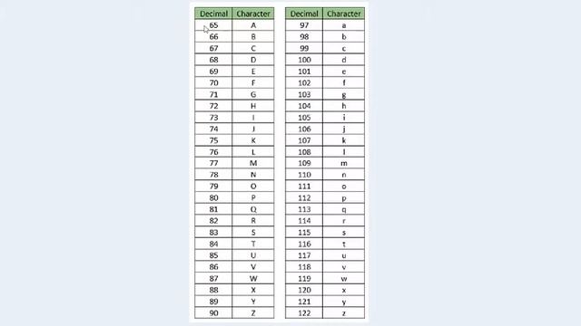 How Comparison Operators Work in Python смотреть онлайн