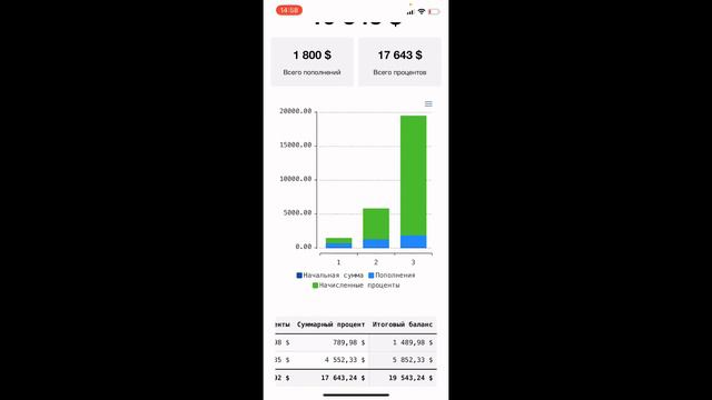 📹 Как со 100$ сколотить состояние в 2.000.000$ | Сила сложного процента смотреть онлайн