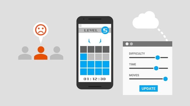 Introducing Firebase Remote Config смотреть онлайн