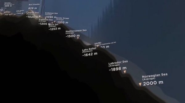 OCEAN. Discovering the Abyss: Exploring the Ocean's mesmerizing depths. Исследование бездн Океана.