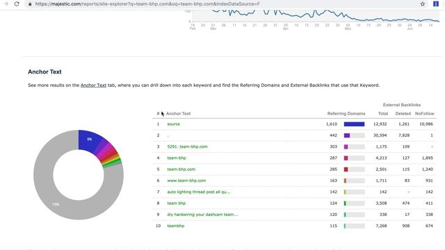 Learn How To Use Majestic Backlink Checker Tool [Training Video & Guide] смотреть онлайн