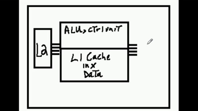 Hardware L1, L2, and L3 Cache смотреть онлайн
