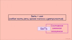 Как отличить составное глагольное сказуемое от составного именного. 8 класс. Сказуемые