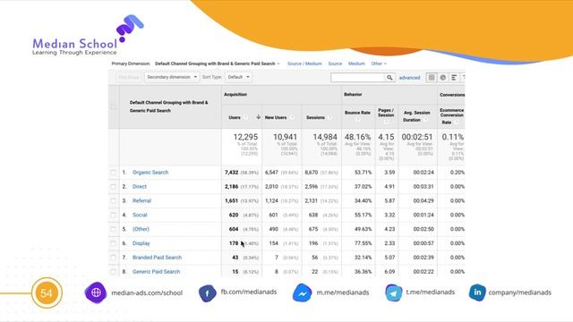ga10 — block 4 — 5 Отчеты по источникам трафика смотреть онлайн