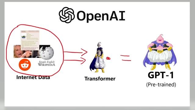 A recap of ChatGPT | tech news смотреть онлайн