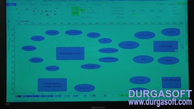 JAVA Project Implementation - Entity relationship diagrams (Part - 5) by Mr Naveen смотреть онлайн