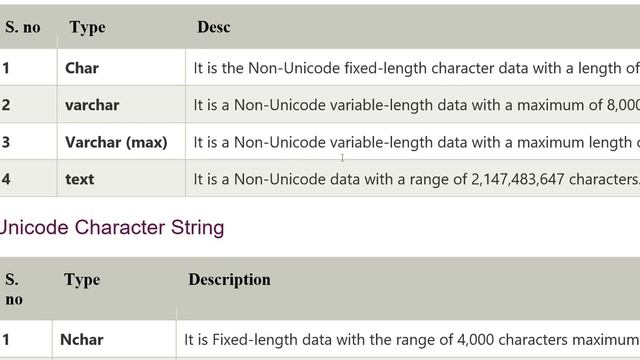 T-SQL | Data Types смотреть онлайн