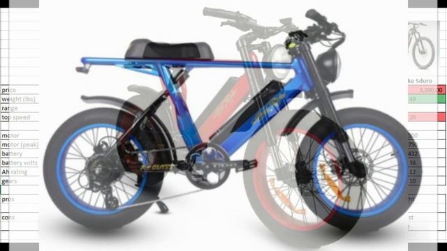 Full Suspension Cafe Racer Style Ebike Comparison - Super 73, Aerial Rider, Sondors Madmods смотреть онлайн