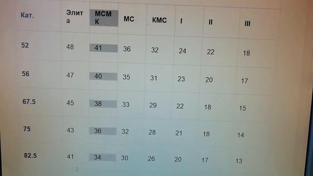 Обзор разрыдных нормативов по многоповторному жиму смотреть онлайн