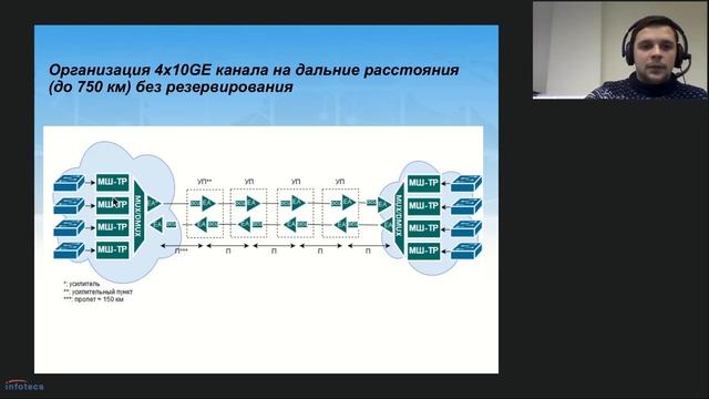Вебинар «Проектирование защищенных OTN сетей с применением модулей шифрования «Квазар» смотреть онлайн