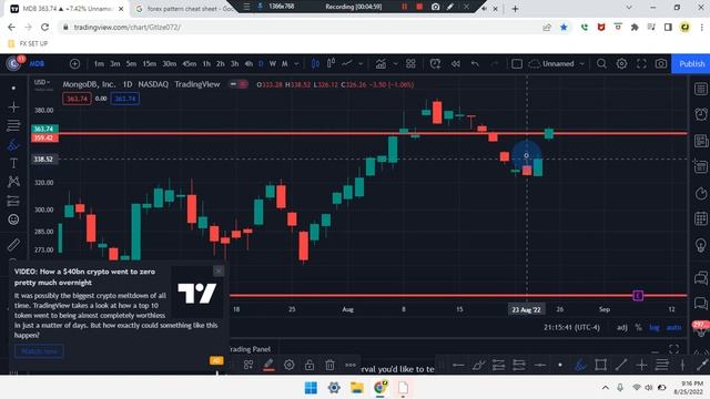 Cam Jones FX DAILY ANALYSIS 386 (MBD)(STOCK)(Mongodb.Inc) смотреть онлайн