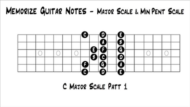 Memorize Guitar Notes - Major Scale & Minor Pentatonic смотреть онлайн