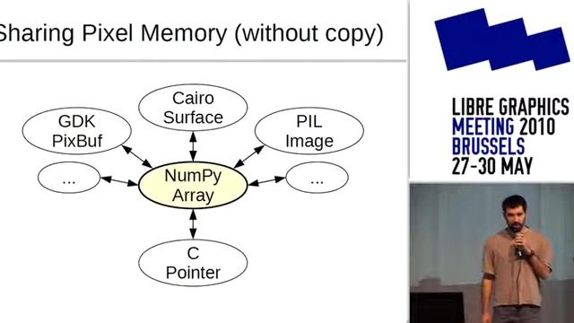 Extending Python for Speed смотреть онлайн