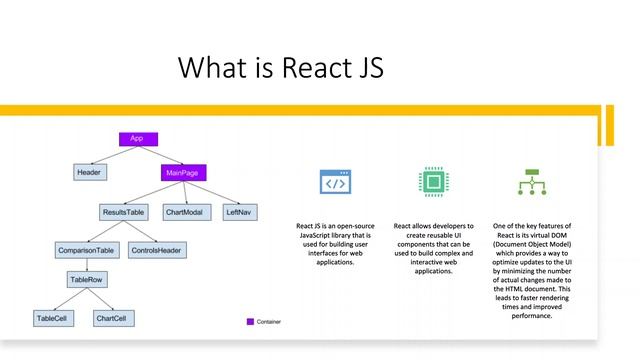 What is React JS ? React.js Features , Jobs Availability , Popularity | #React JS for Beginners смотреть онлайн