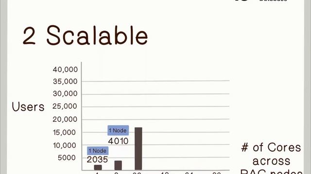 Oracle Database 19c: Real Application Clusters (RAC) смотреть онлайн