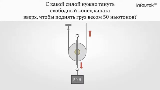 Применение правила равновесия рычага к блоку Золотое правило» механики Физика 7 смотреть онлайн