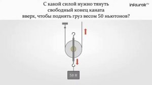 Применение правила равновесия рычага к блоку  Золотое правило» механики Физика 7