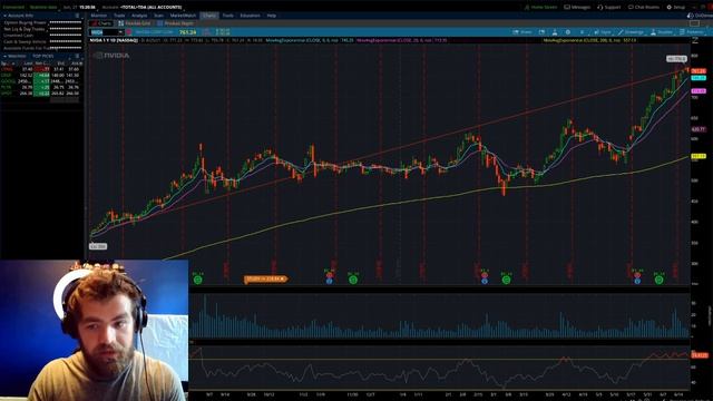 Why I Bought $5,000 Worth of NVIDIA Stock смотреть онлайн