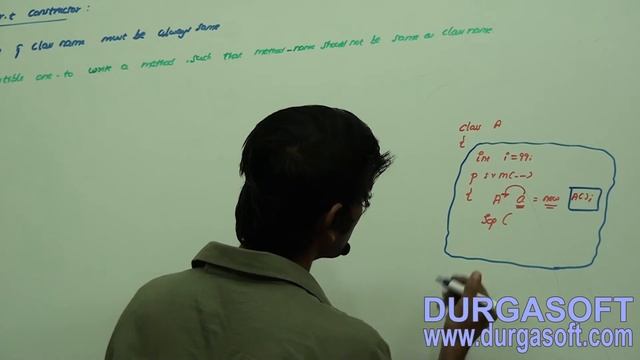 Core Java - OOPs Restrictions of constructor Part - 1 смотреть онлайн