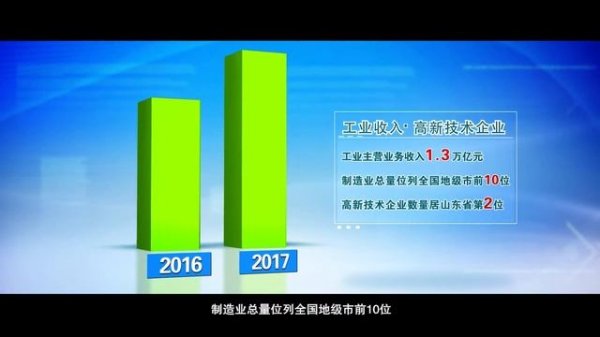 Charming WeiFang China (English)