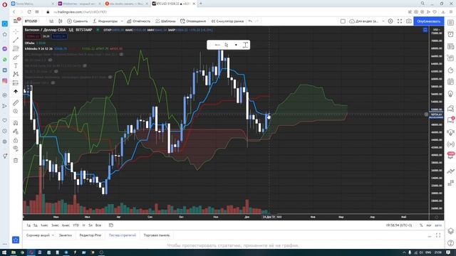 БИТКОИН РАЛЛИ Санта-Клауса | Свежий обзор BTC | Декабрь 2021