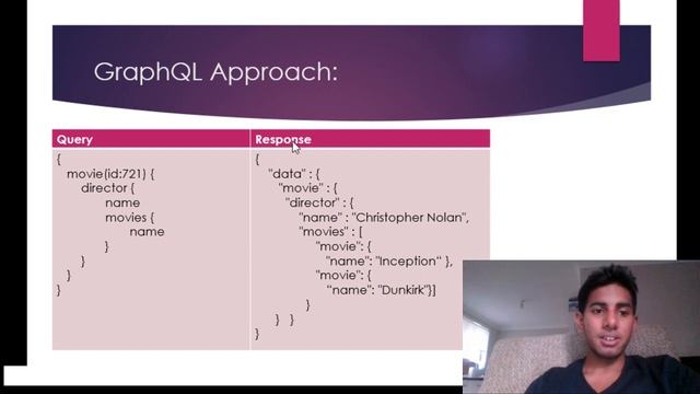 Introduction to GraphQL смотреть онлайн