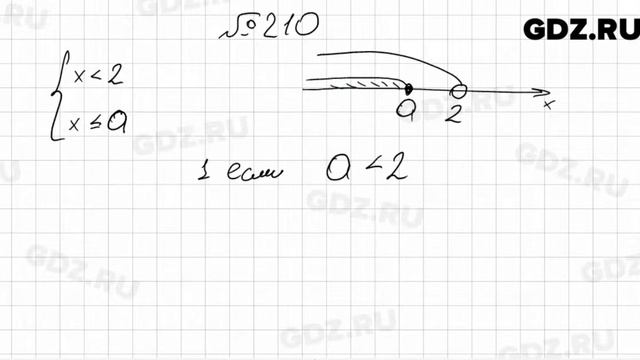 № 210 - Алгебра 9 класс Мерзляк смотреть онлайн