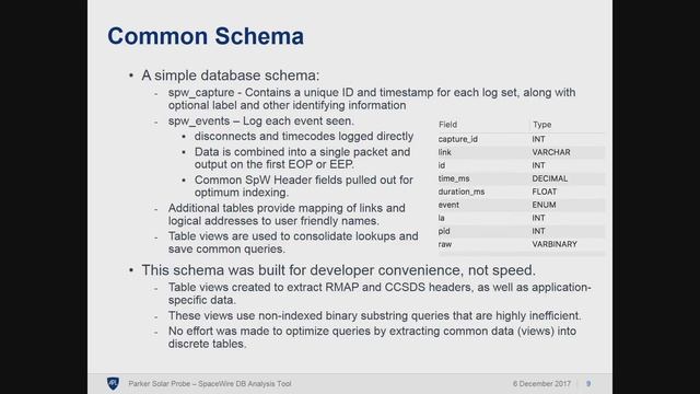 Day 2 - MySQL DB to aid SpaceWire Analysis for Debugging - Dave Edell смотреть онлайн
