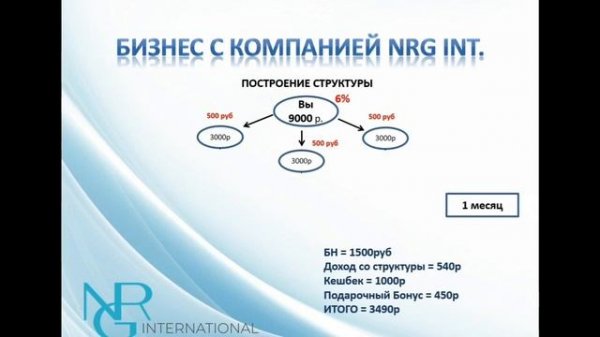 NRG INTERNATIONAL. ПРЕЗЕНТАЦИЯ КОМПАНИИ. МАРКЕТИНГ ПЛАН NRG.  СЕКРЕТЫ МЛМ ОНЛАЙН
