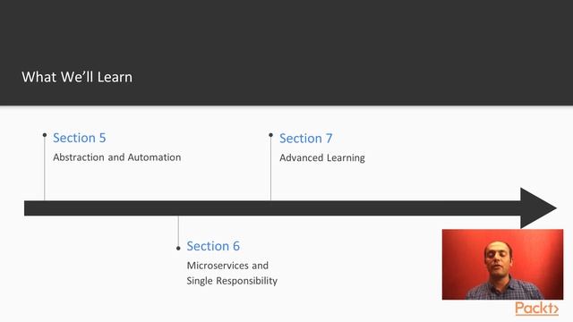 Hands-on Microservices with Go and MongoDB : The Course Overview | packtpub.com смотреть онлайн