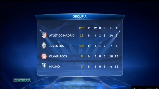 Лига Чемпионов 2014-15 / 6-й тур / 1-й день / Все голы 