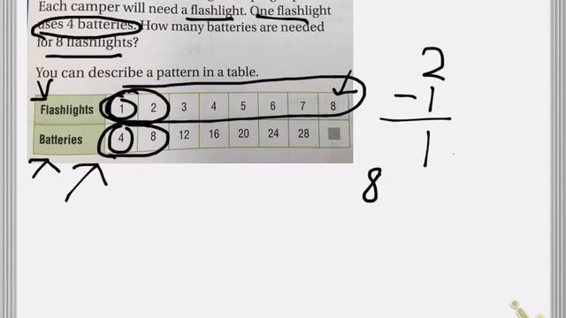 Third Grade Lesson 5.1 смотреть онлайн