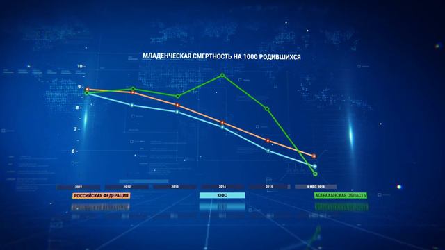 Презентация здравоохранения Астраханской области смотреть онлайн