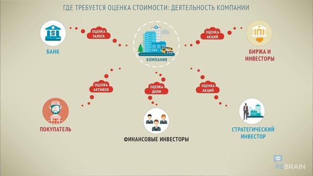 Оценка бизнеса: Кому и для чего требуется оценка (часть 3) смотреть онлайн