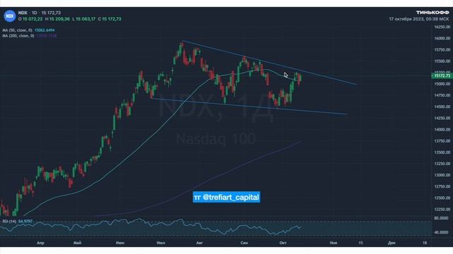Несломленный | Trefiart Capital MU смотреть онлайн