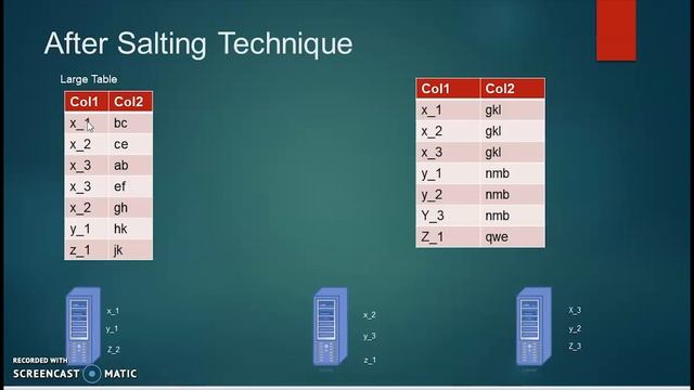 How to handle Data skewness in Apache Spark using Key Salting Technique смотреть онлайн