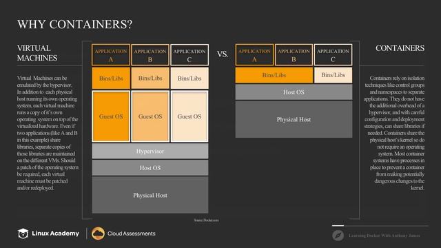 Why Containers? Why Docker? смотреть онлайн