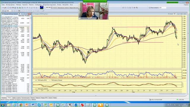 22.09.2014. 16:00 (мск) - Не так страшен чарт, аналитика смотреть онлайн