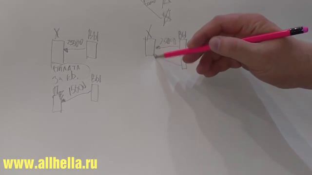 Всем владельцам пластиковых карт! Вашу карту в любую минуту могут заблокировать! смотреть онлайн