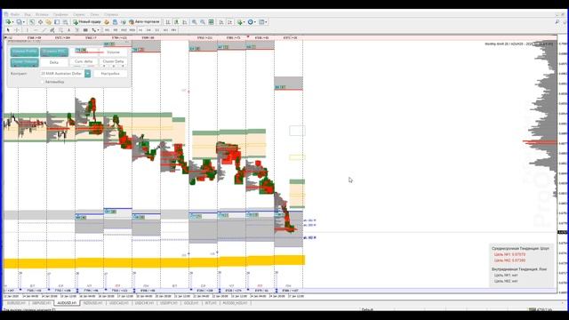 Анализ рынка от 27 января 2020г смотреть онлайн