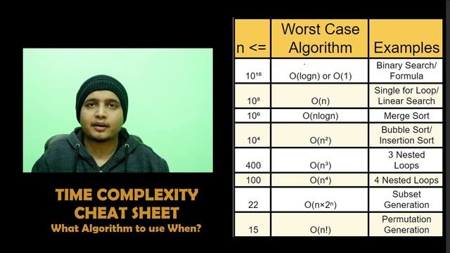 Time Complexity and Constraints in Competitive Programming | Methods to avoid TLE ? | Basics of DSA смотреть онлайн