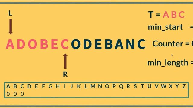 Intro To The Minimum Window Sub-string смотреть онлайн