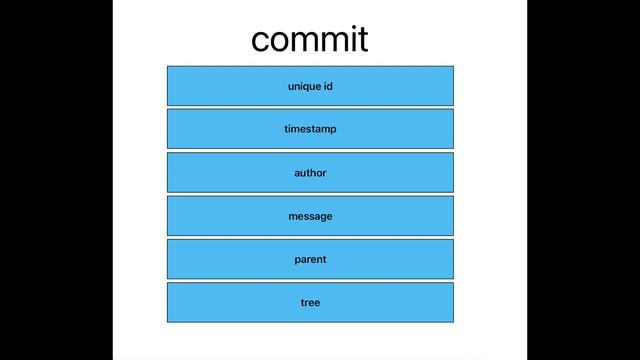 GIT - How it works смотреть онлайн